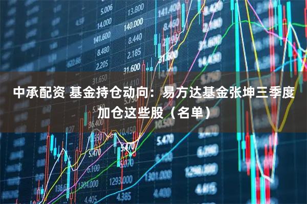 中承配资 基金持仓动向:易方达基金张坤三季度加仓这些股(名单)